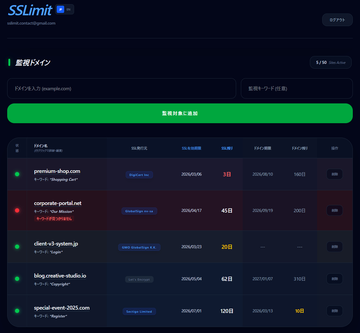 SSLimit ダッシュボード画面